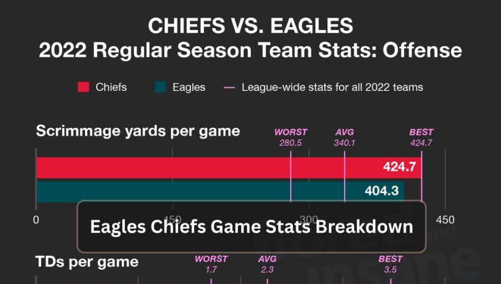 Eagles Chiefs Game Stats Breakdown