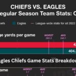 Eagles Chiefs Game Stats Breakdown