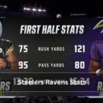 Steelers Ravens Stats