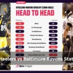 Steelers vs Baltimore Ravens Stats