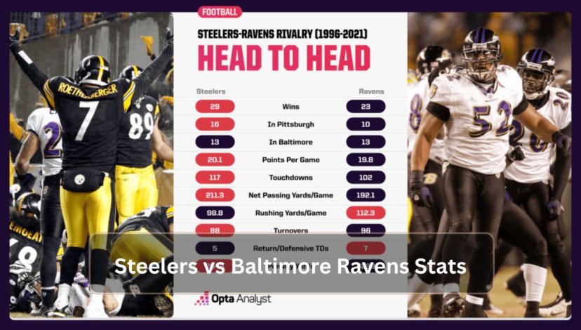 Steelers vs Baltimore Ravens Stats
