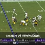 Steelers vs Ravens Stats